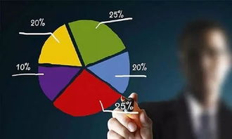 利率上調下的購房抉擇 理性分析，審慎決策