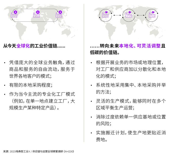 投資韌性供應鏈，重塑全球合作新格局